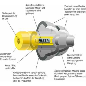 Alpine FlyFit füldugók kép