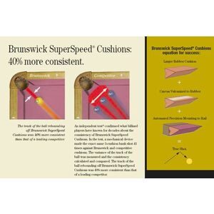 Bundgumi készlet BRUNSWICK Superspeed kép