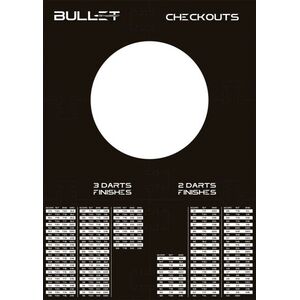 BULLET Checkout 6 darabos puzzle, négyzet alakú, EVA falvédő kép